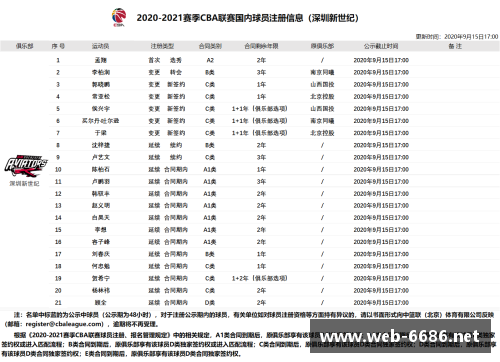 卡球员名单：揭秘球队阵容与球员表现的关键因素
