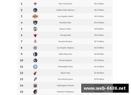 NBA球队实力排名：最新榜单与分析