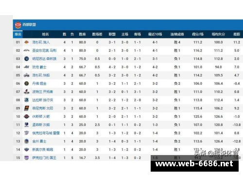 NBA球队防守排名及其影响因素分析